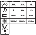 Latarka Kątowa NIGHTSTICK INTRANT XPP-5566 GX ATEX Strefa 0 Akumulatorowa