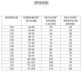 Ubranie specjalne NOMEX - MDP / DDP - Czarne