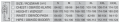 Bielizna termoaktywna BRUBECK PROTECT FR/AS spodnie