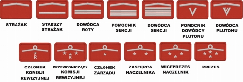 Czerwone Dystynkcje OSP do Munduru Bojowego