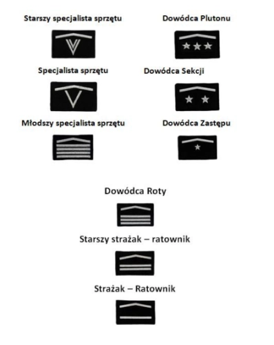 NOWE Czarne Dystynkcje JOT OSP 2026