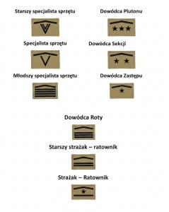 NOWE PIASKOWE Dystynkcje JOT OSP 2026